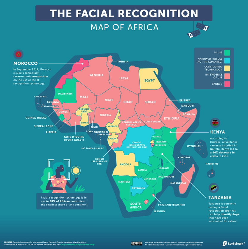 mapa da tecnologia de reconhecimento facial na africa